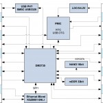 somiq-am37 block diagram